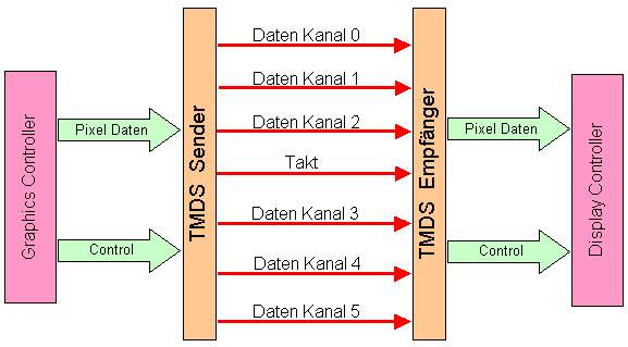 tmds01a.jpg