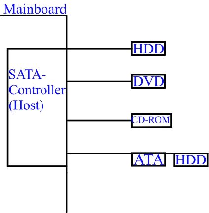 sata01.jpg