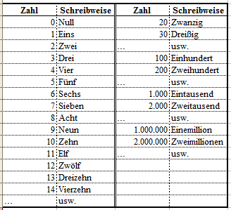 zahlen1b.png